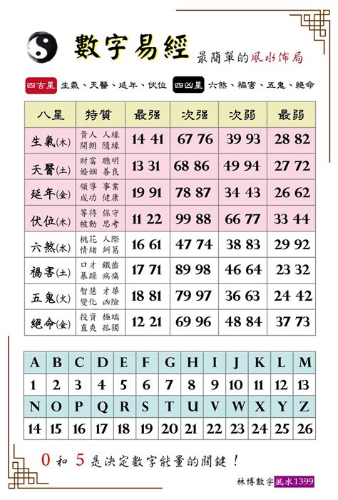 數字 風水|【數字五行查詢】缺數字？來這裡找！超強數字五行查詢，助你運。